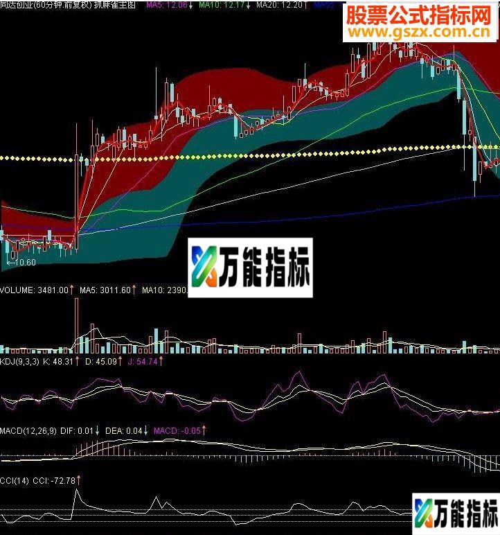 通达信抓麻雀主图指标公式-万能指标公式