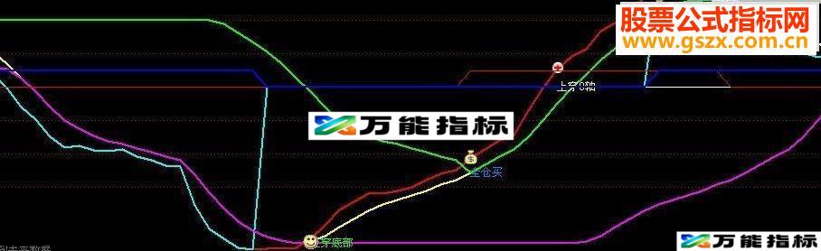 通达信MACD不是很完整但非常实用不哗众取宠