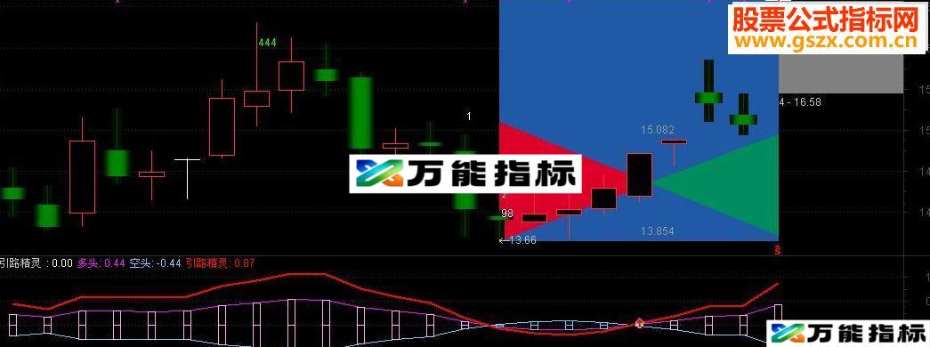 通达信引路精灵指标公式-万能指标公式
