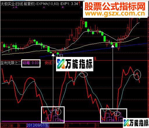 通达信圣力无限三部巅峰之作（指标副图贴图）