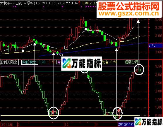 通达信圣力无限三部巅峰之作（指标副图贴图）-万能指标公式