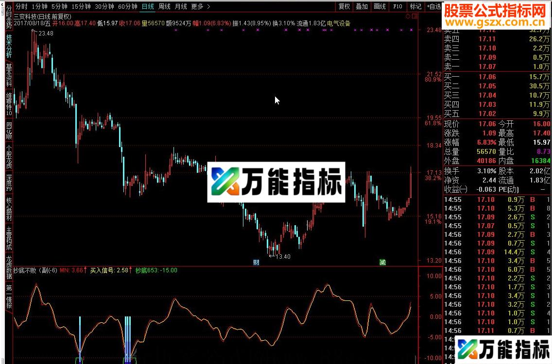 通达信抄底不败源码-万能指标公式