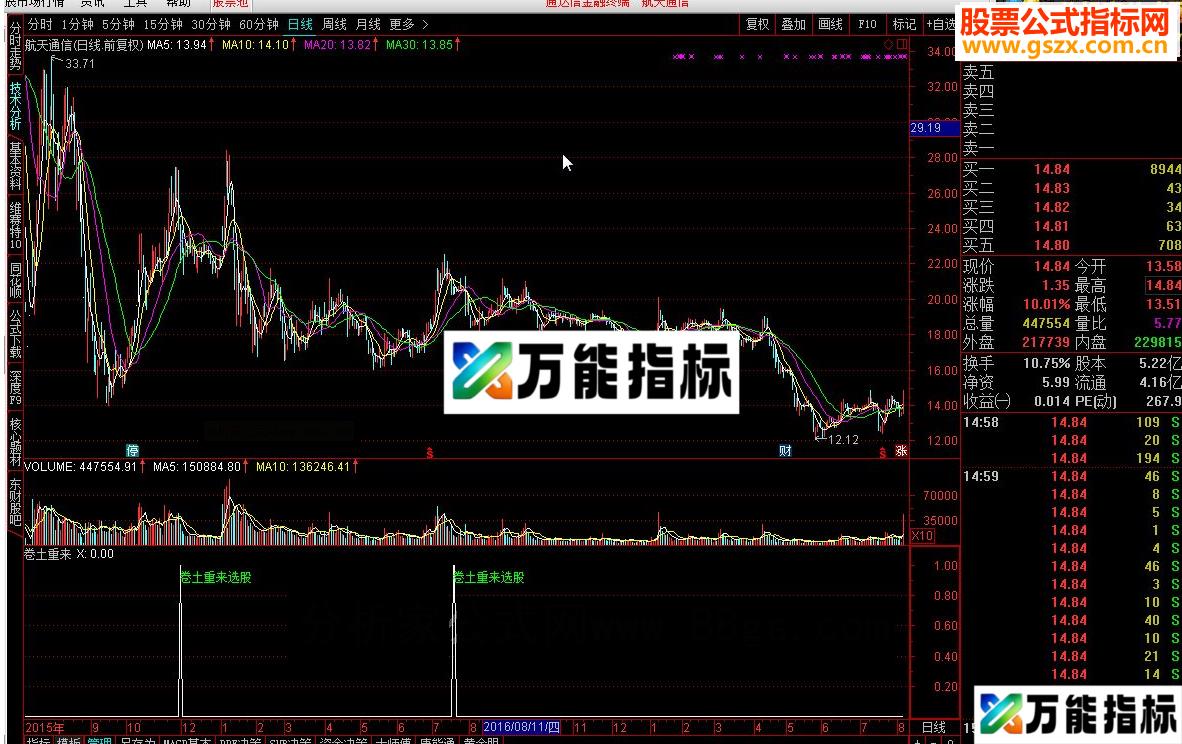 通达信卷土重来源码