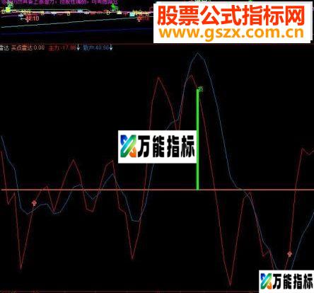 通达信主力雷达源码和图改进优化-万能指标公式