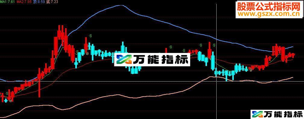 通达信通道,赚钱,通道里面好赚钱指标公式-万能指标公式