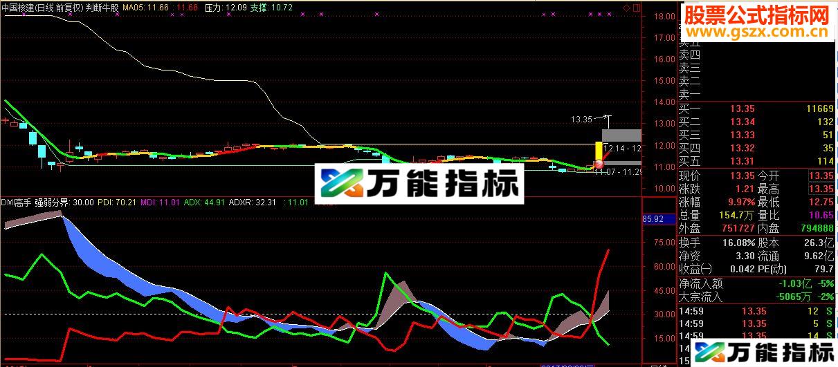 通达信高手优化DMI指标公式-万能指标公式
