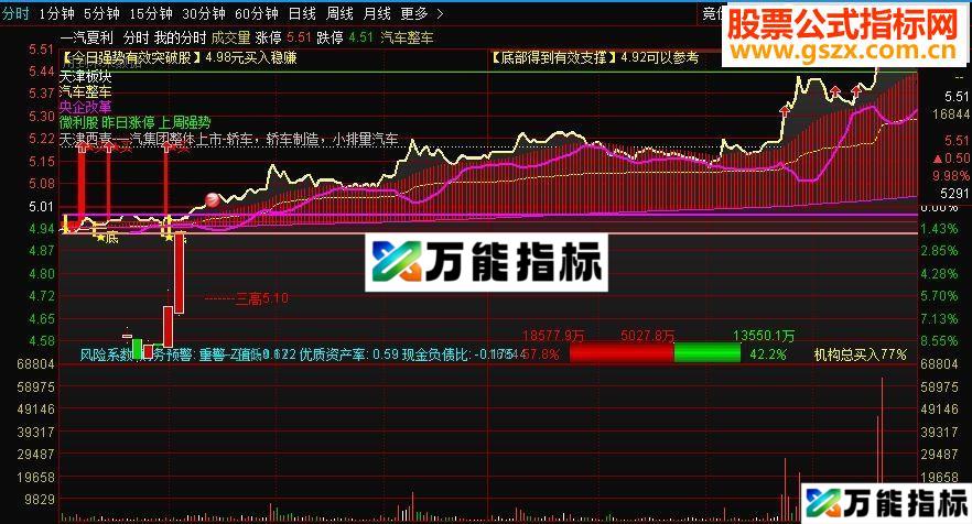 通达信分时Ｔ指标公式-万能指标公式