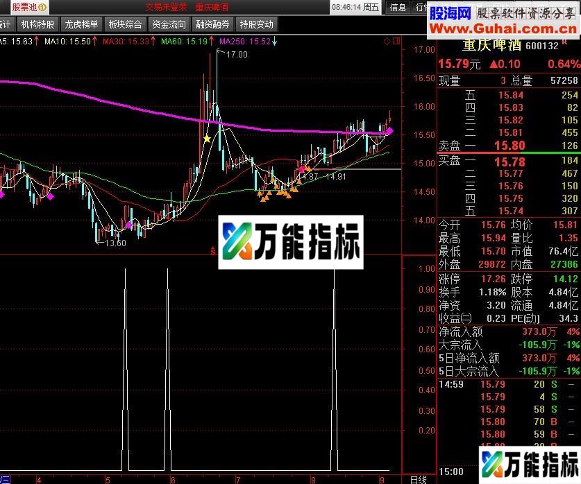 芝麻开花节节高 选股公式