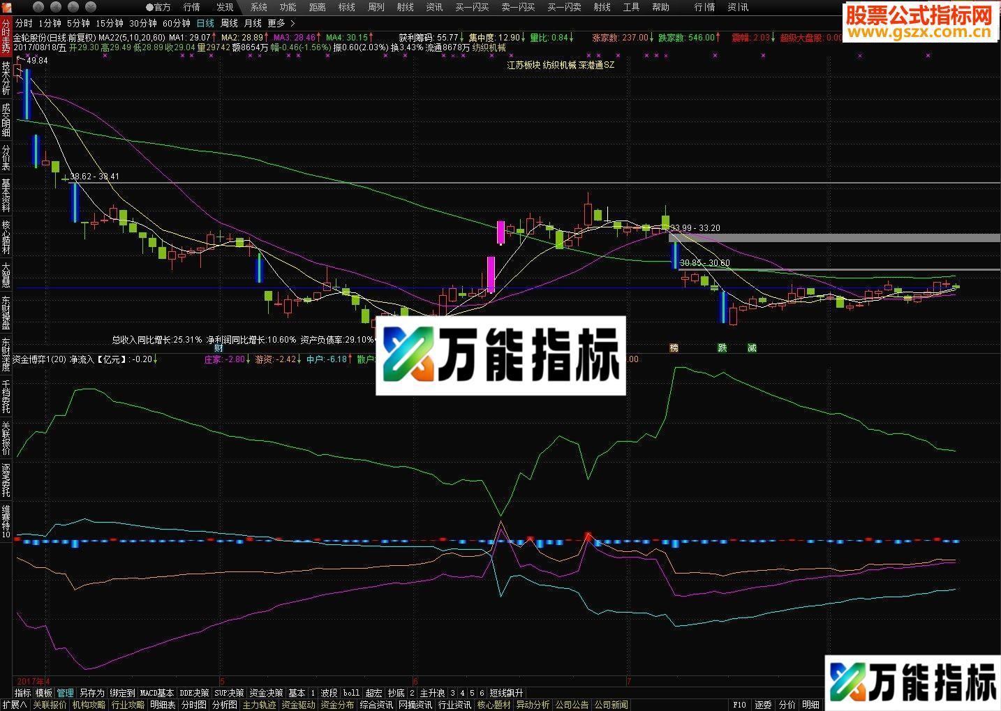 通达信庄散资金流向源码贴图-万能指标公式
