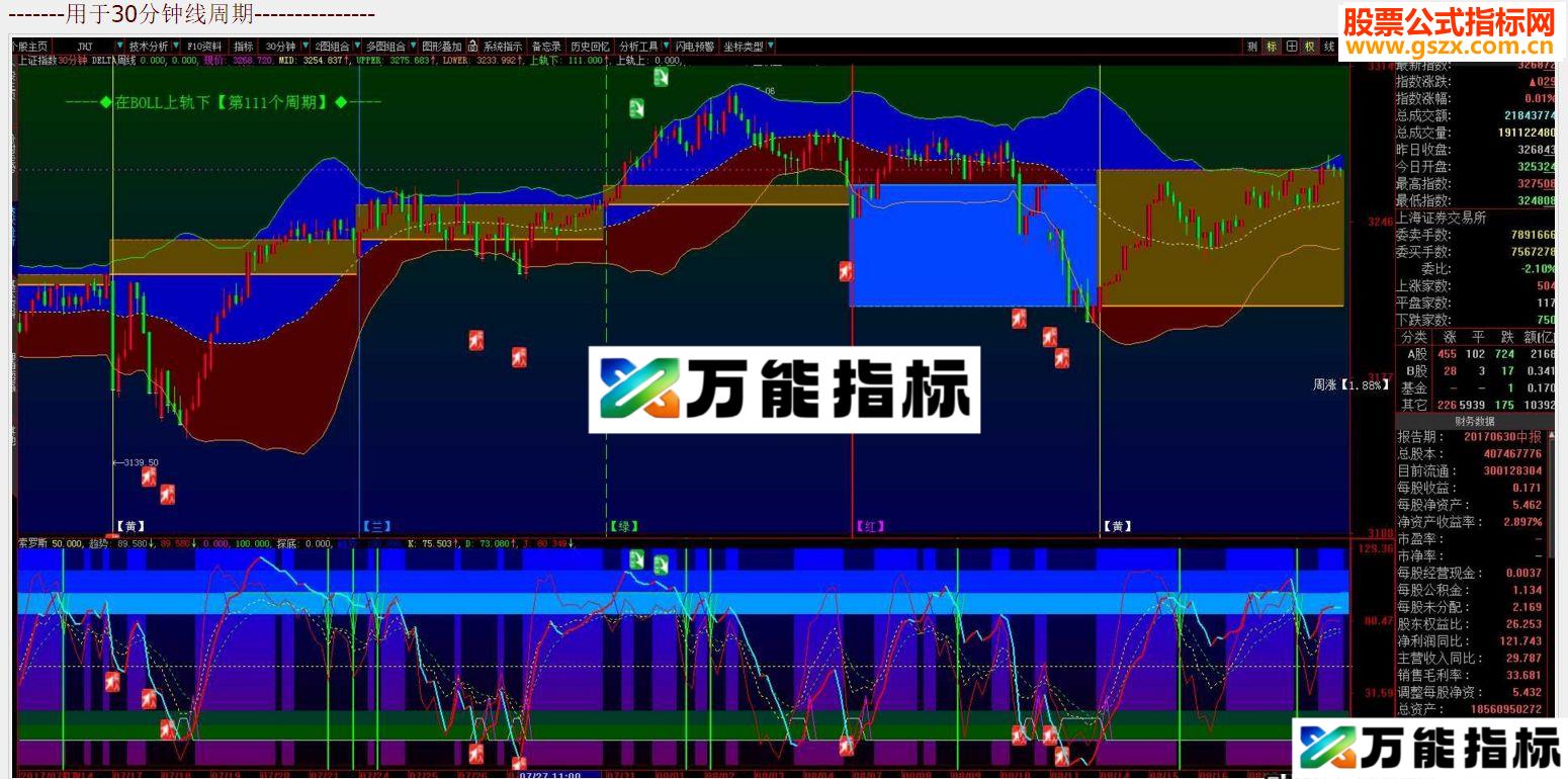 通达信画蛇添足主图源码附图