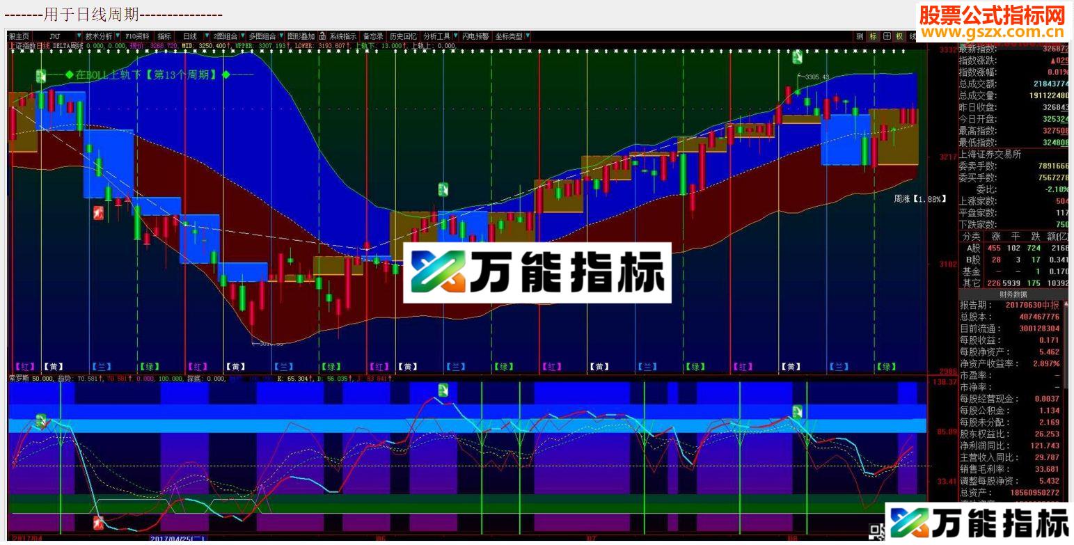 通达信画蛇添足主图源码附图