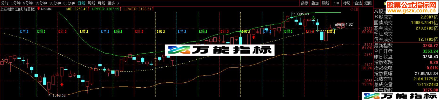 通达信画蛇添足主图源码附图