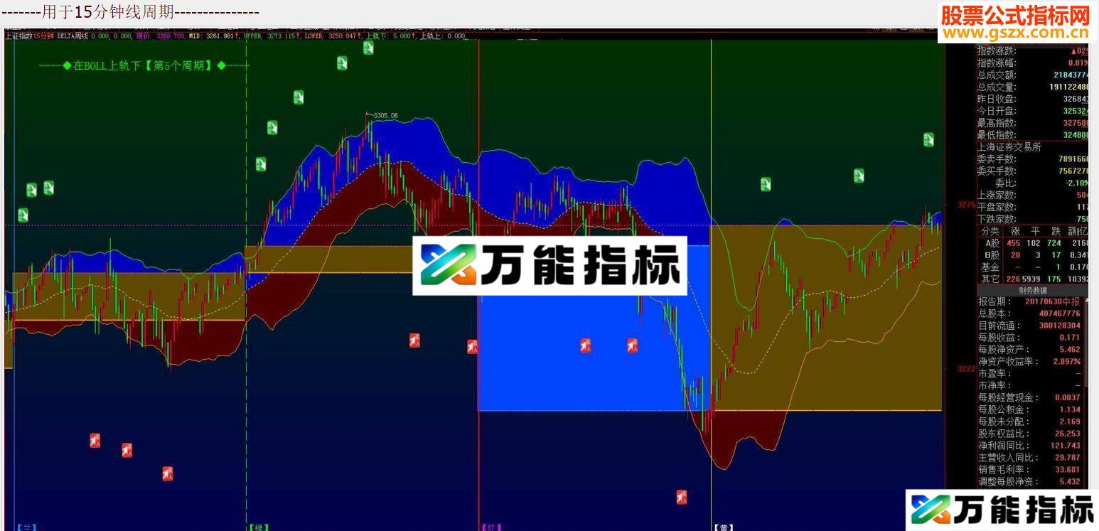 通达信画蛇添足主图源码附图-万能指标公式