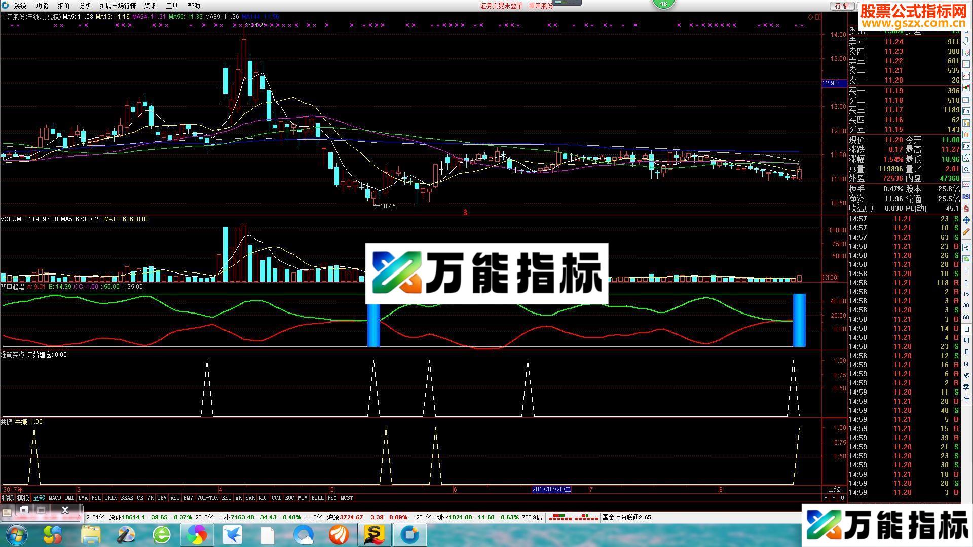 通达信共振附图指标公式