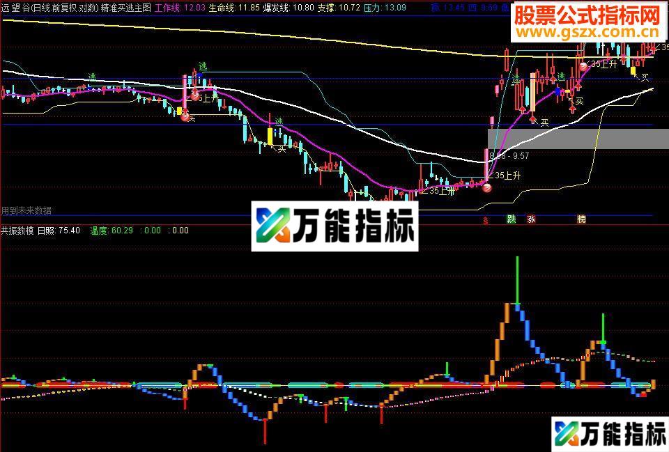 通达信抄底短线不错的指标公式-万能指标公式
