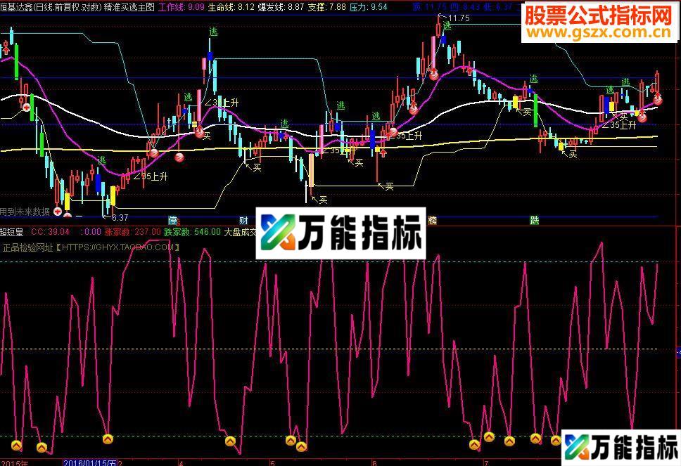 通达信超短线公式今买明卖很不错指标-万能指标公式