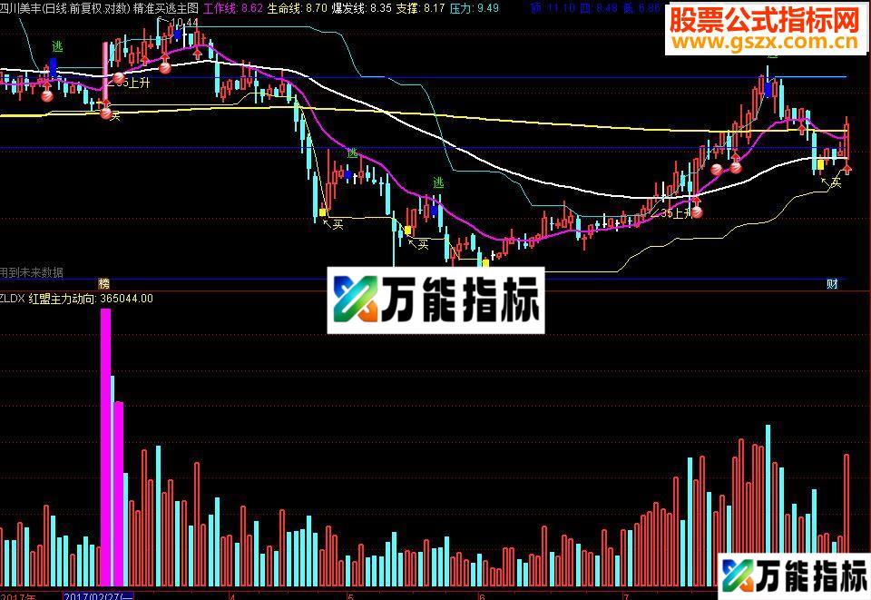 通达信主力追踪指标公式附图