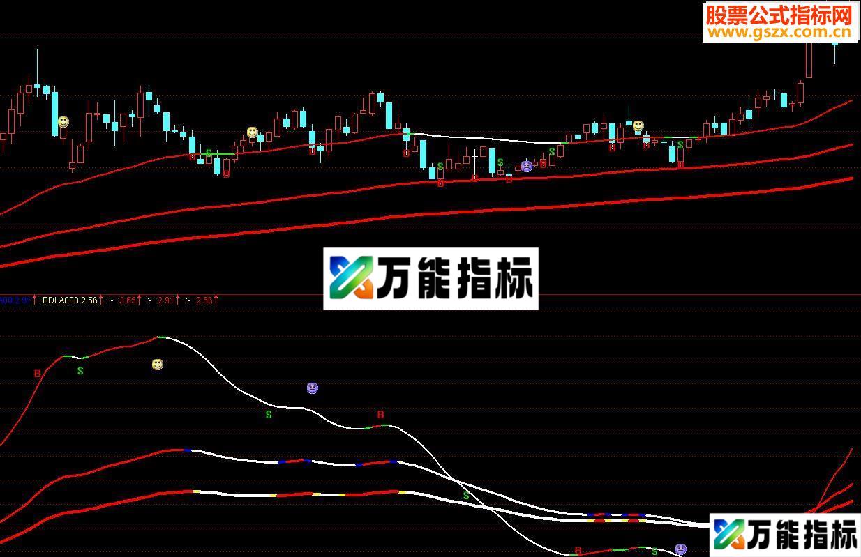 通达信全息线主副图指标公式