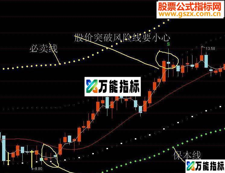 通达信均线买卖攻防六线主图指标公式