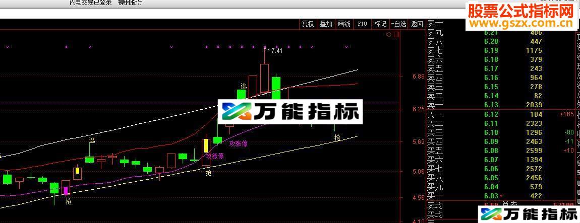 通达信趋势主图源码贴图，做趋势很不错！
