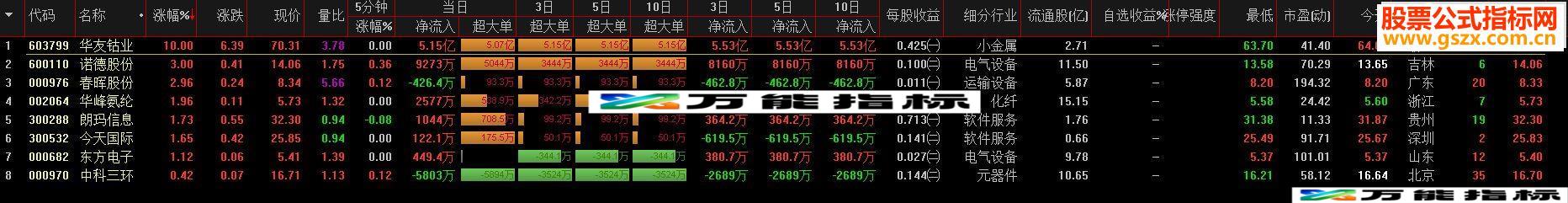 通达信看看－－-选股公式源码贴图无未来函数