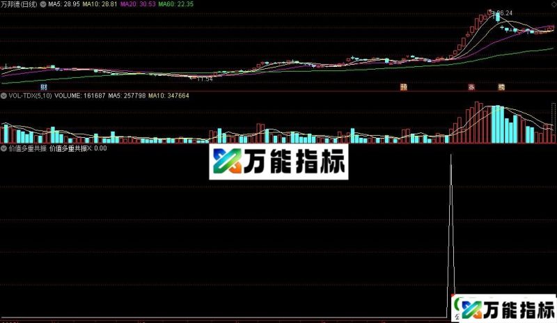 通达信价值多重共振选股指标 捕捉主升浪启动点 抓取强势股的快速拉升 EA-万能指标公式