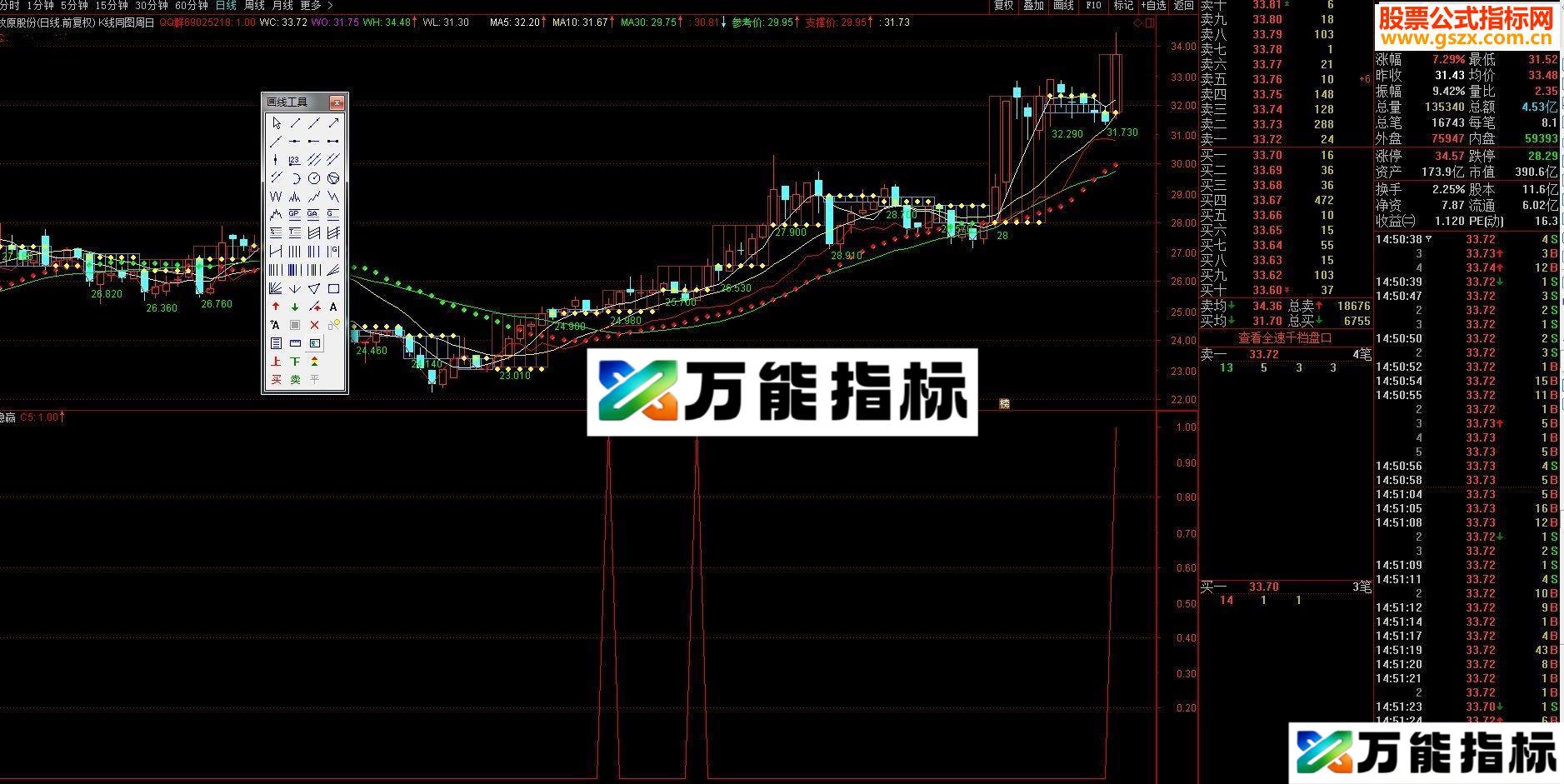 通达信 免费版稳赢指标 幅图选股贴图