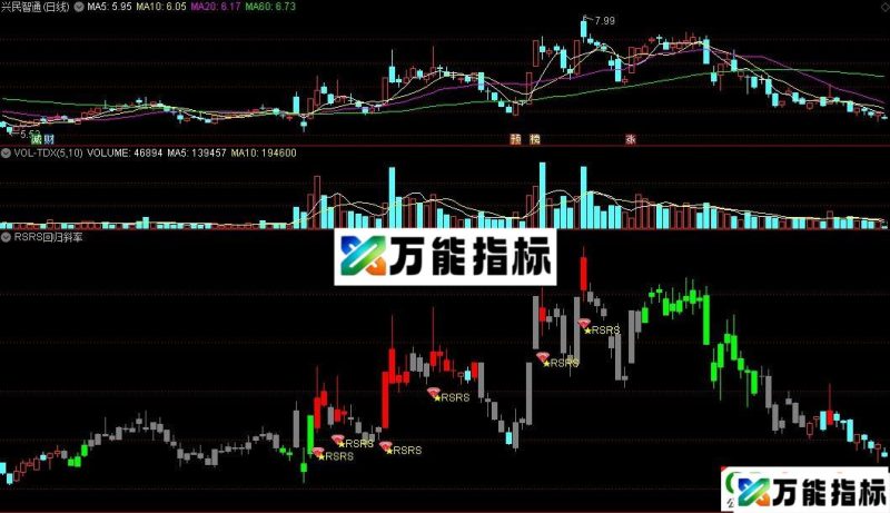 通达信RSRS回归斜率副图指标 捕捉趋势启动点 源码 贴图 EA-万能指标公式