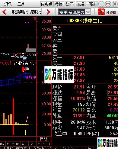 通达信持股待涨，你不容错过的利器