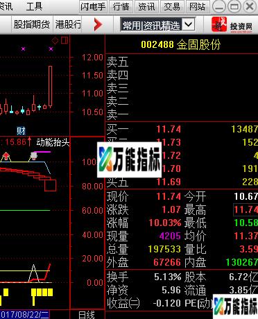 通达信持股待涨，你不容错过的利器-万能指标公式