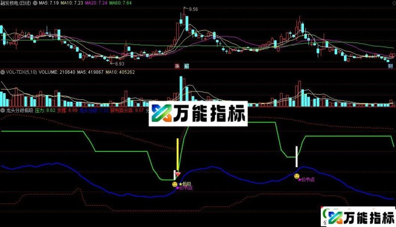 通达信龙头分歧低吸副图指标 寻找突破爆发与低位企稳的交易节点 EA-万能指标公式