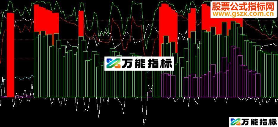 通达信主力仓位指标-万能指标公式