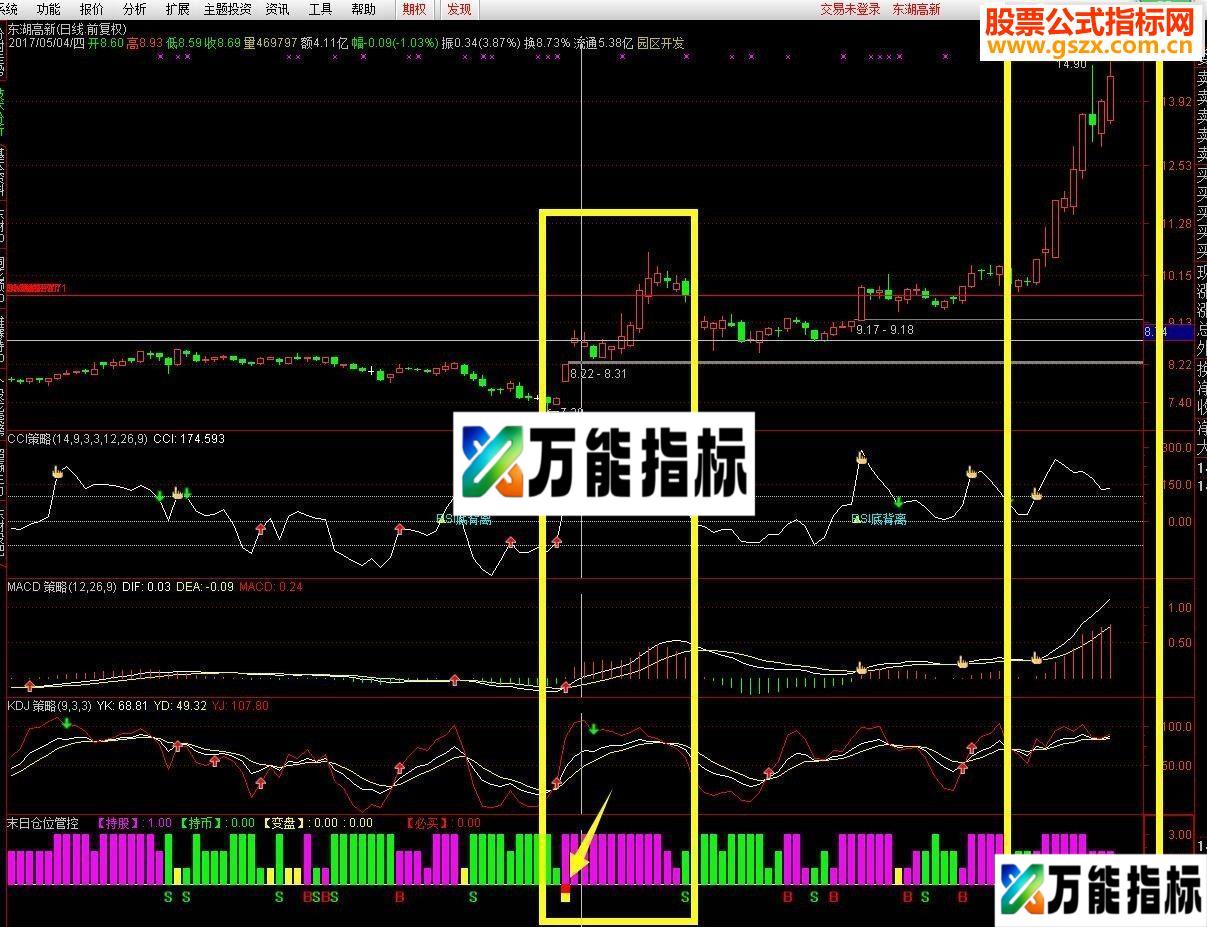 通达信黑马涨停决与末日仓位管控指标公式