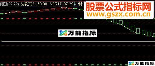 通达信福临先知(成功率90%以上)指标公式-万能指标公式