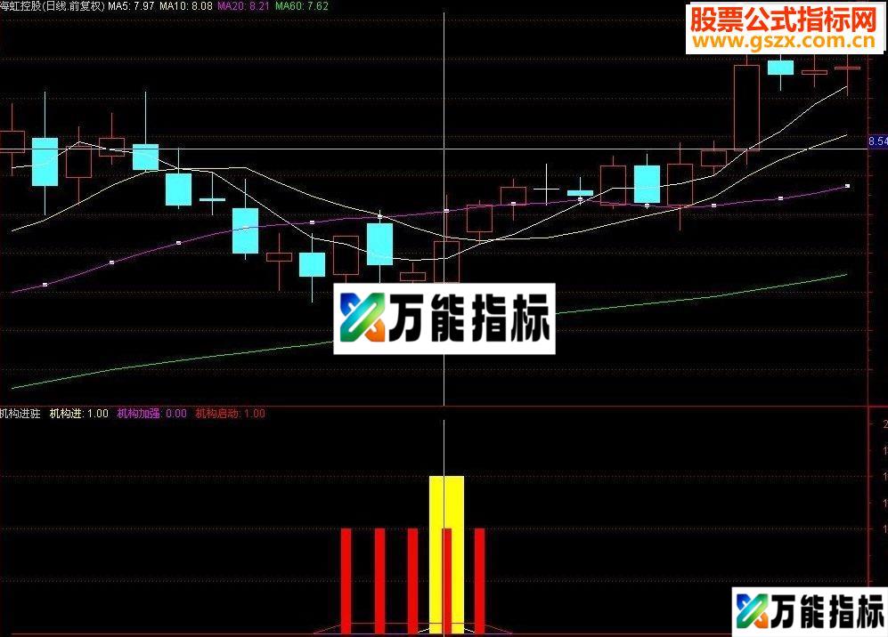 通达信机构进驻副图源码 使用说明 绝不含未来函数-万能指标公式