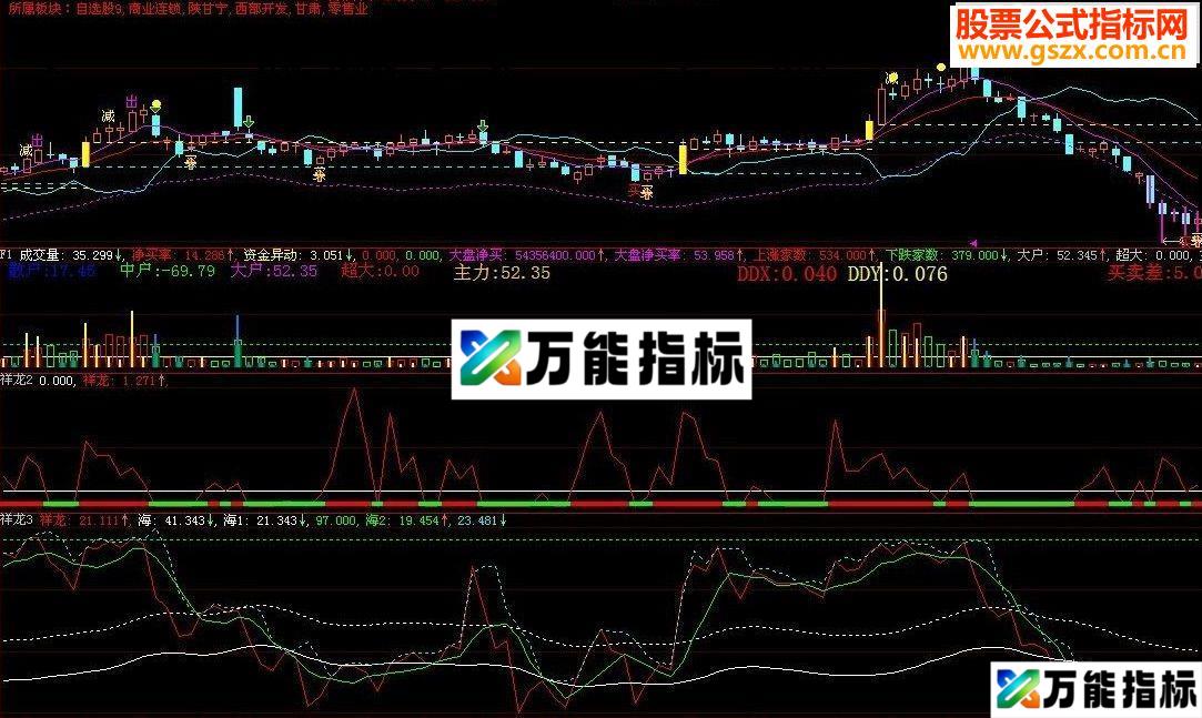 通达信祥龙赚钱指标公式-万能指标公式