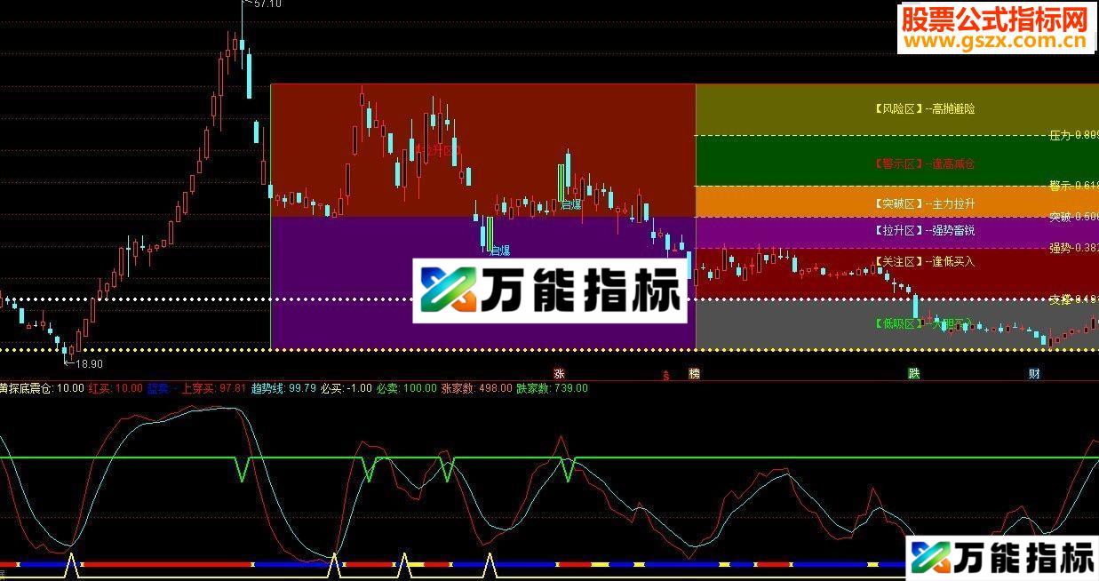 通达信趋势副图源码指标公式