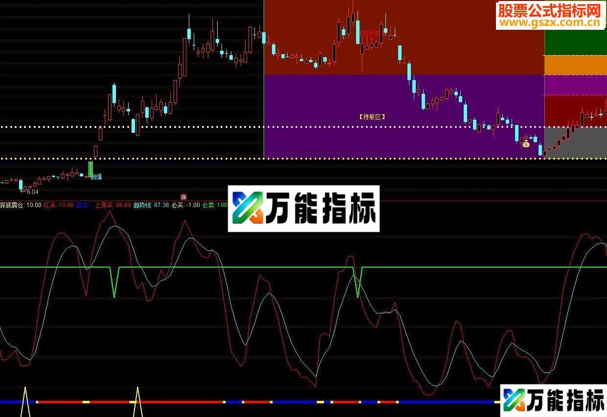通达信趋势副图源码指标公式