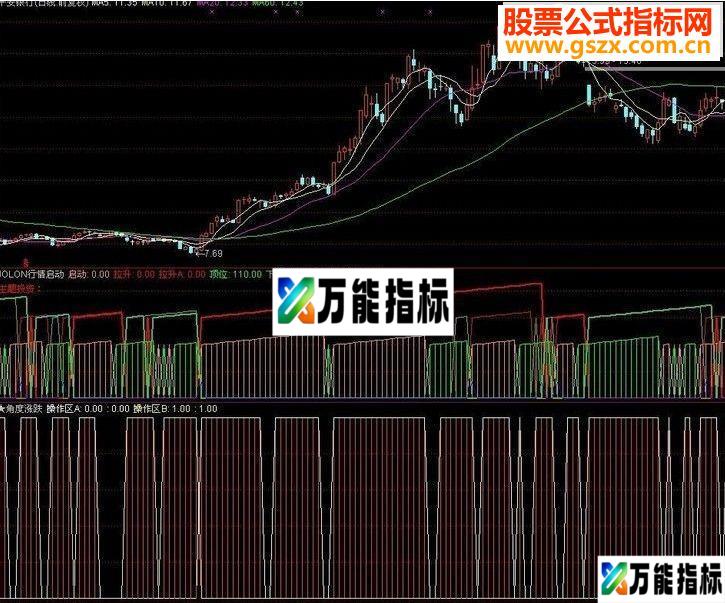 股票之友S理论模型系统竞价指标（二十六） 《角度涨跌》短线指标-万能指标公式