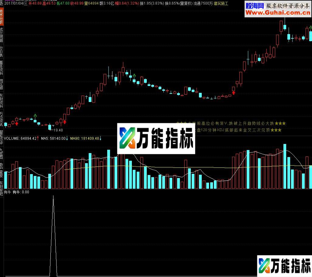 通达信分享简单实用抓牛公式
