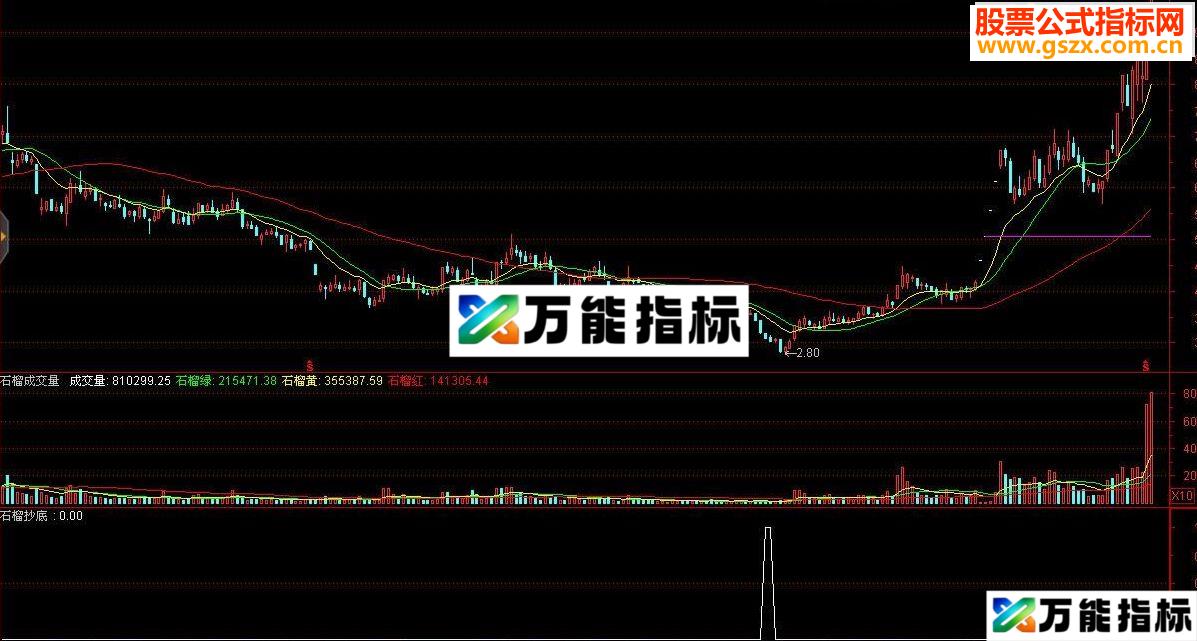 通达信石榴抄底，抓牛股！-万能指标公式