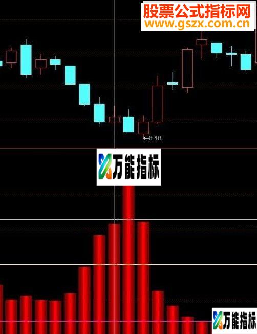 通达信抄底指标，简单直观，准确率超高（无未来）！