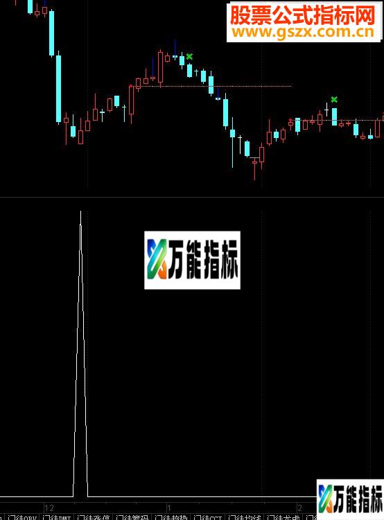 通达信抄底副图公式