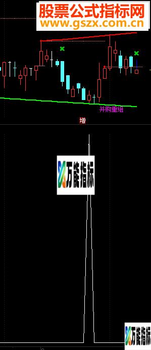 通达信抄底副图公式