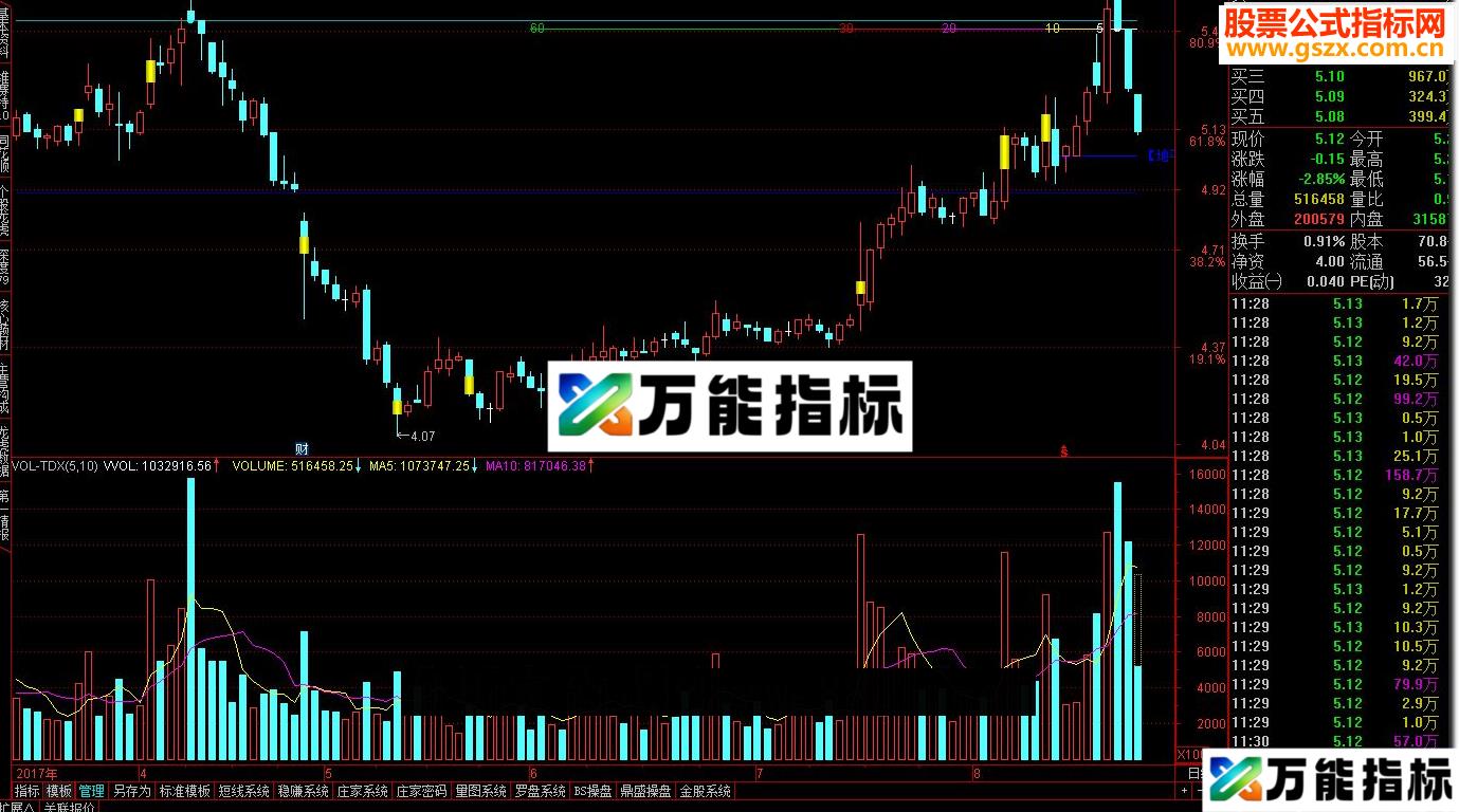 通达信量能平台《主图专家》指标公式