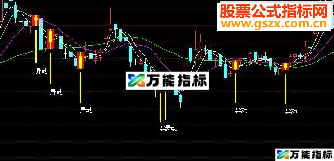 通达信异动K线源码附图