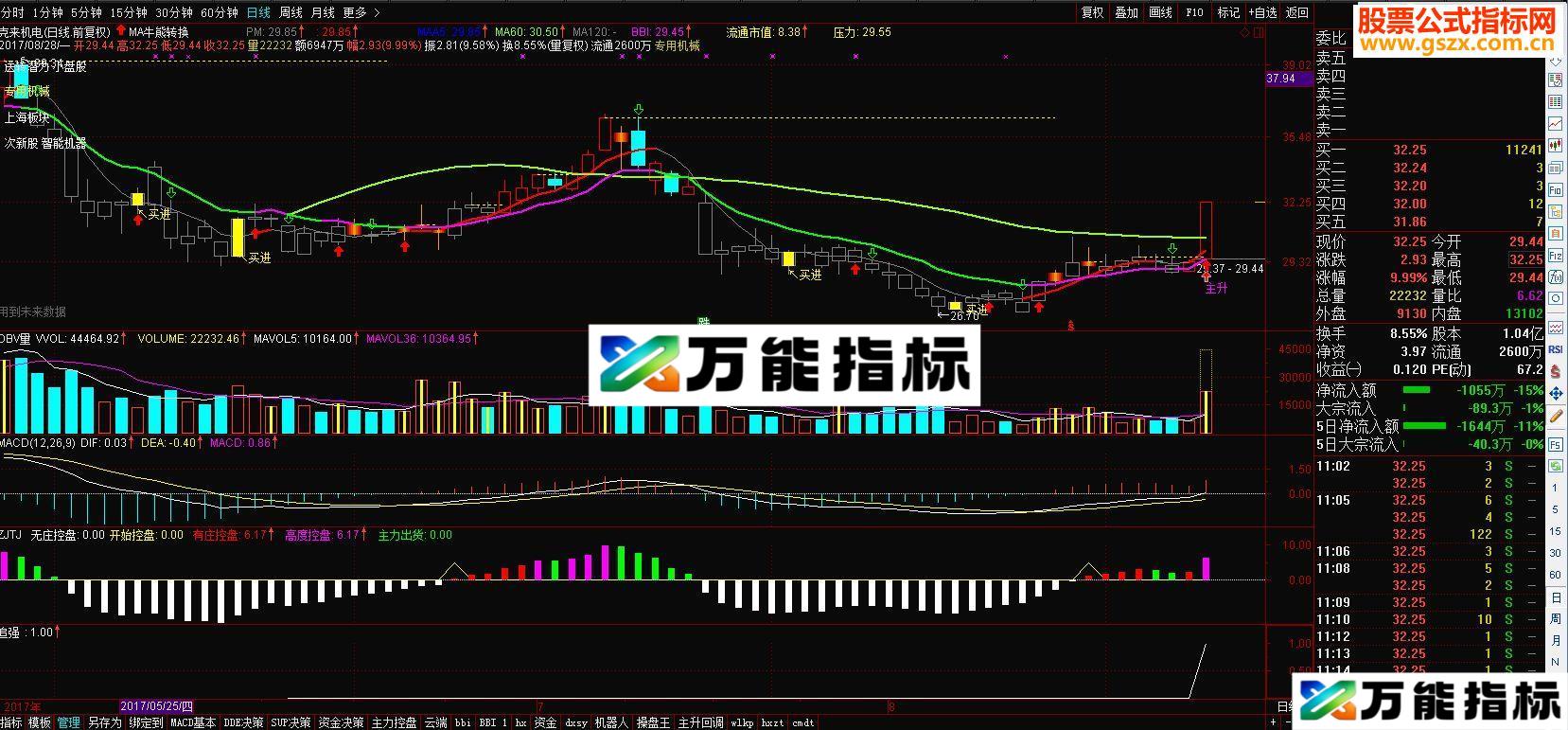 通达信牛熊转换源码主图贴图-万能指标公式