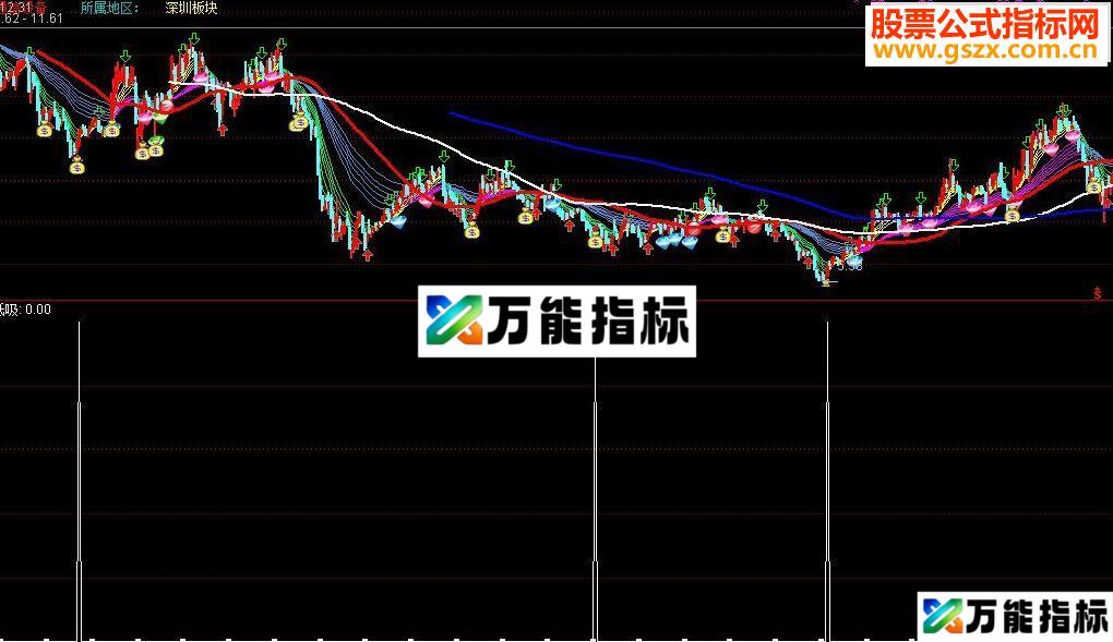 通达信低点低吸指标公式