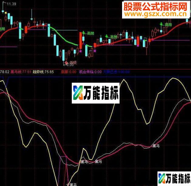 通达信趋势,黑马,大黑马趋势指标公式-万能指标公式