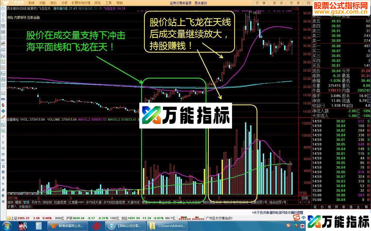 通达信飞龙在天+成交量，私募实战捕捉牛股主图主图指标贴图源码无未来）